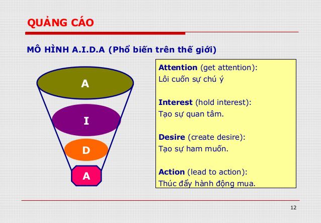 Cách viết bài Facebook theo công thức AIDA