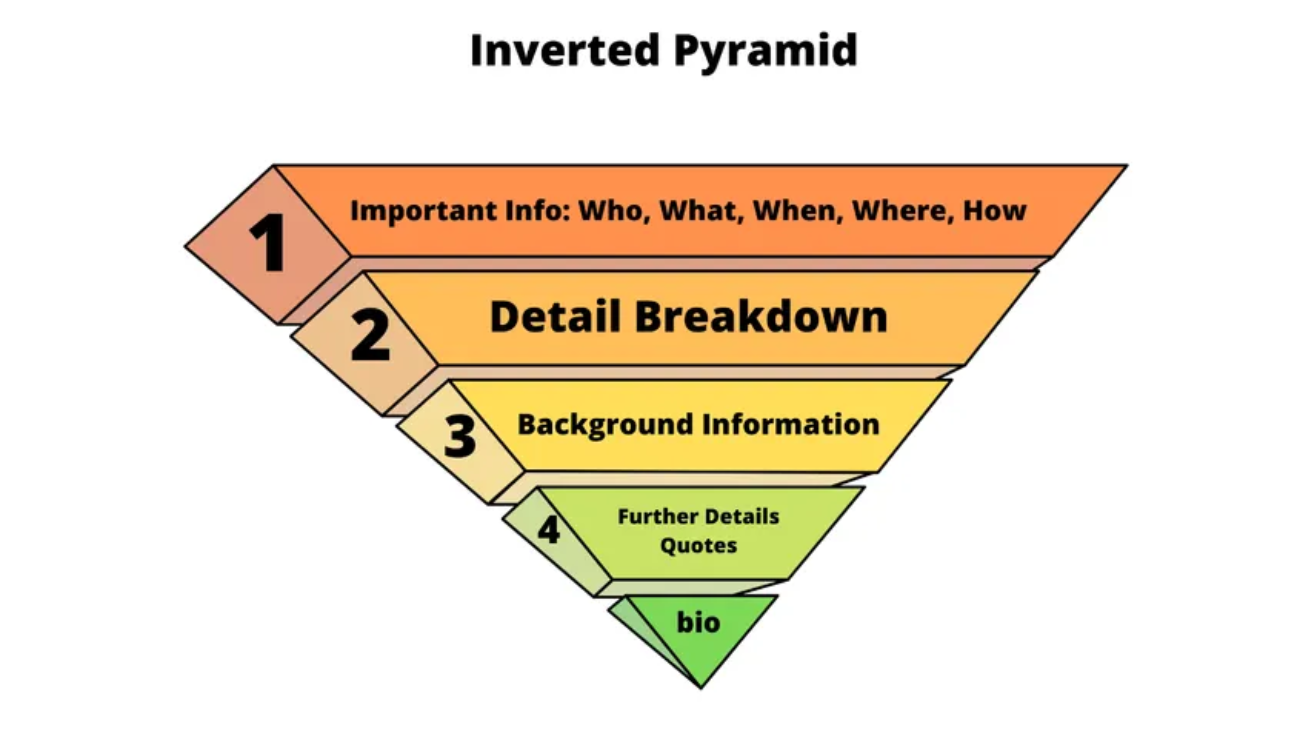 Mô hình Kim tự tháp Pyramiding hoạt động như thế nào  CHN PRO TRADING   Chuyên trang kiến thức đầu tư Forex